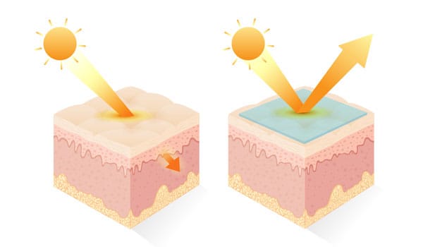 紫外線【画像】