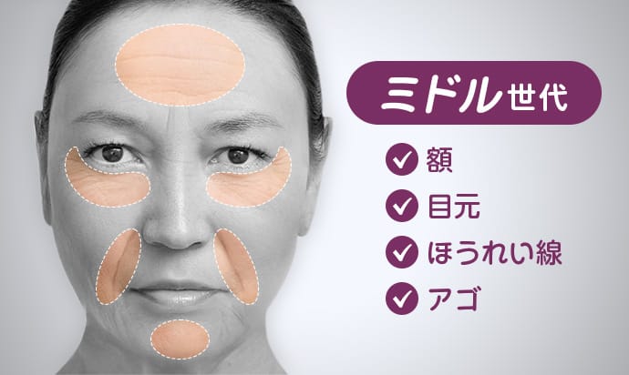 ミドル世代 ✓額 ✓目元 ✓ほうれい線 ✓アゴ
