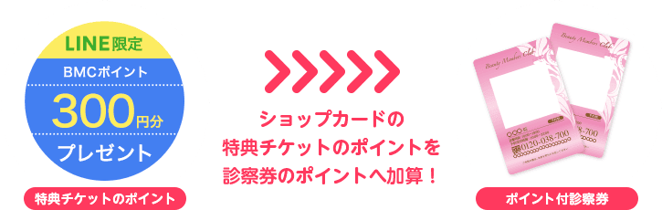 ショップカードの特典チケットのポイントを診察券のポイントへ加算！