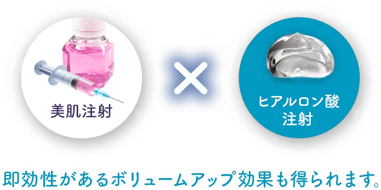 美肌注射×ヒアルロン酸注射 即効性があるボリュームアップ効果も得られます。