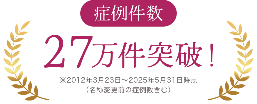 症例件数27万件突破！ ※2012年3月23日～2025年5月31日時点（名称変更前の症例数含む）