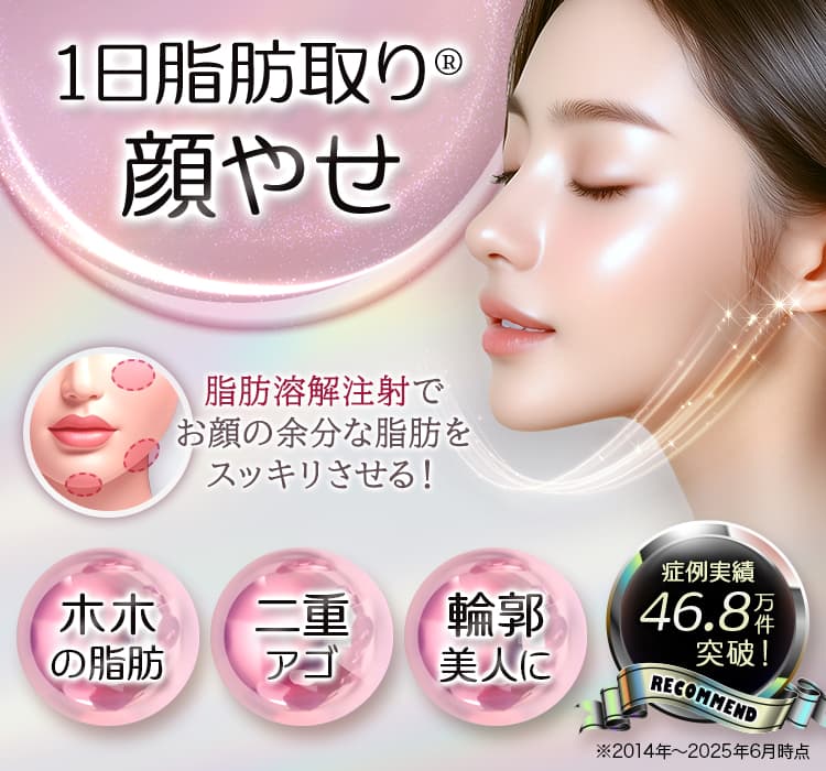 1日脂肪取り&reg; 顔やせ 脂肪溶解注射でお顔の余分な脂肪をスッキリさせる！ 「ホホの脂肪」「二重アゴ」「輪郭美人に」 症例実績46.8万件突破！ ※2014年～2025年6月時点