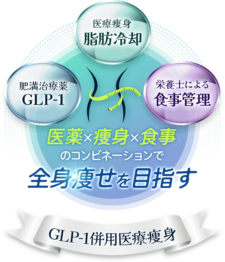 肥満を治療するGLP-1 脂肪を冷却する治療 専門の栄養士が食事管理をサポート 医薬と痩身、食事サポートを組み合わせて全身痩せさせる GLP-1と痩身を組み合わせる