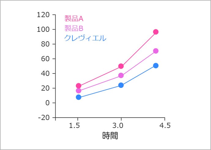 ラジカル（遊離基）分解に対する耐性【画像】
