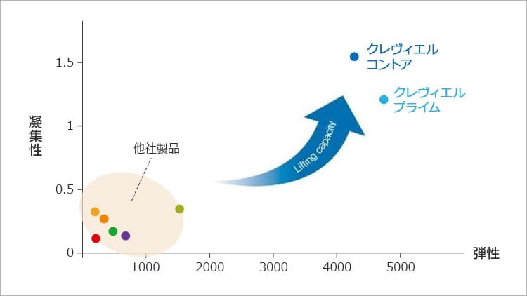 鼻やアゴなど輪郭形成に最適【画像】