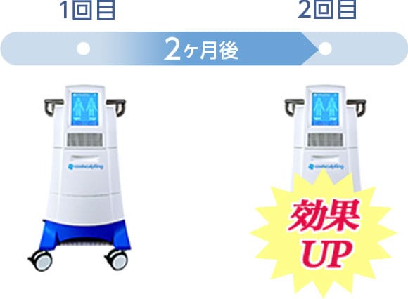 1回目の施術から2ヶ月後に2回目を受けると効果UP【画像】