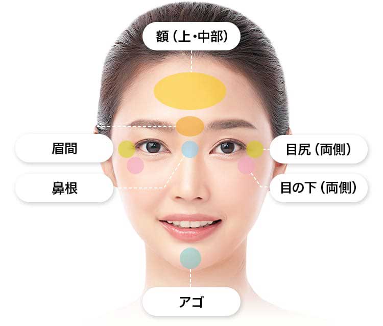 額（上・中部）／眉間／鼻根／目尻（両側）／目の下（両側）／アゴ