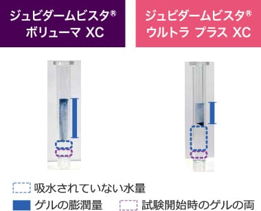 低吸水性の比較【画像】