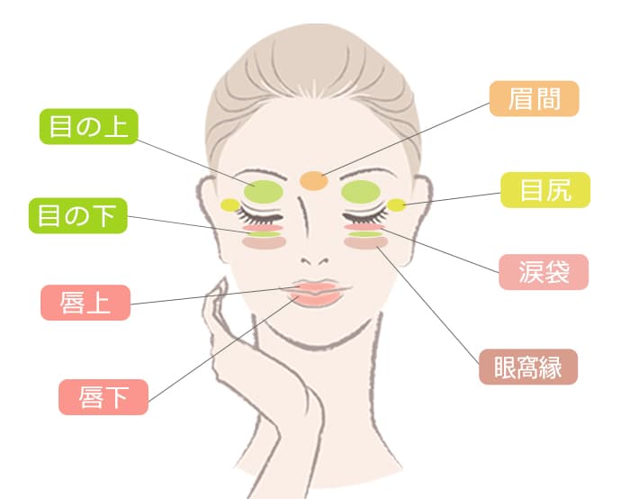 ヒアルロン酸レスチレン&reg;リドの対象部位：額・ほうれい線【画像】