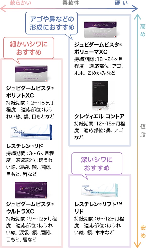 ヒアルロン酸注入によるシワ取り治療について【画像】