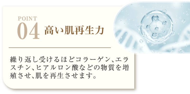 POINT04 高い肌再生力 繰り返し受けるほどコラーゲン、エラスチン、ヒアルロン酸などの物質を増殖させ、肌を再生させます。