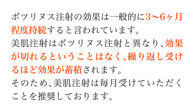 ボツリヌス注射の効果は一般的に3～6ヶ月程度持続すると言われています。美肌注射はボツリヌス注射と異なり、効果が切れるということはなく、繰り返し受けるほど効果が蓄積されます。そのため、美肌注射は毎月受けていただくことを推奨しております。