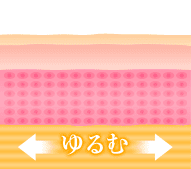 注入後【画像】