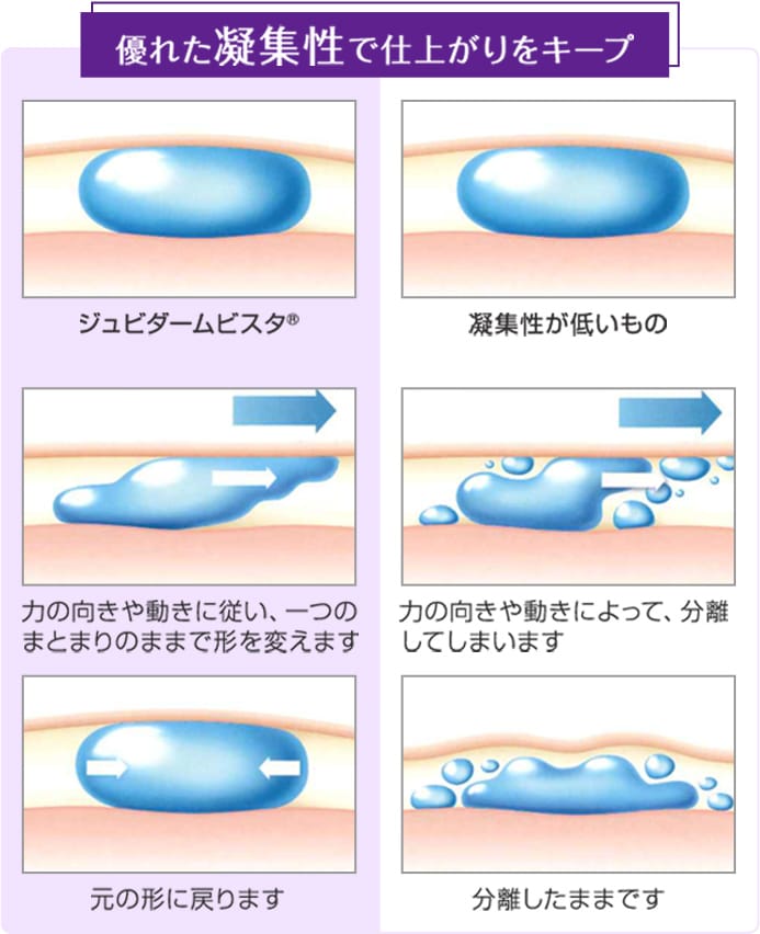 優れた凝集性で仕上がりをキープ【画像】
