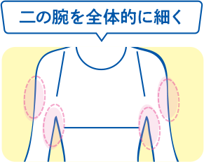 二の腕を全体的に細くする4部位パターン