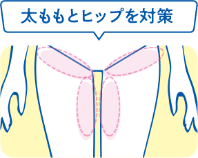 太ももとヒップを対策する4部位パターン