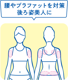 腰やブラファットを対策し後ろ姿美人を目指す8部位パターン